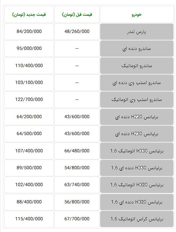 قیمت‌های جدید پارس‌خودرو اعلام شد