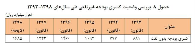 بودجه مجلس