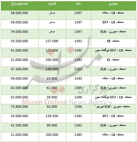 نرخ انواع سمند در بازار +جدول قیمت‌ها