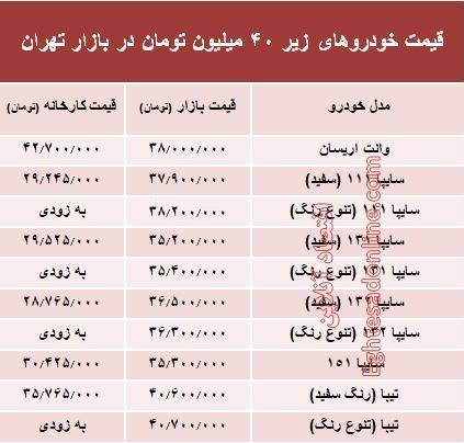 با 40میلیون‌ چه خودرویی می‌توان خرید؟ +جدول