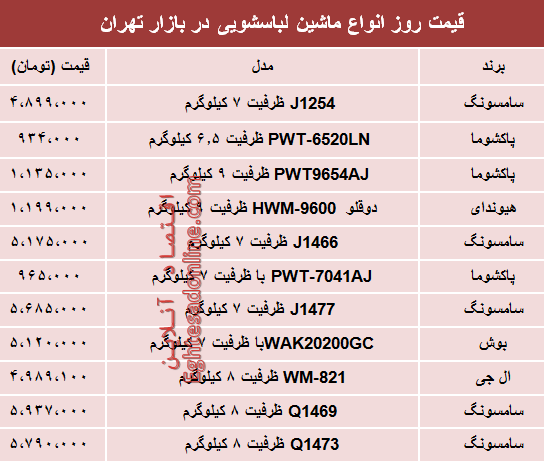 نرخ انواع ماشین لباسشویی در بازار؟ +جدول