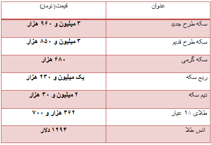 نرخ سکه و طلا در 27 دی ماه 97 +جدول