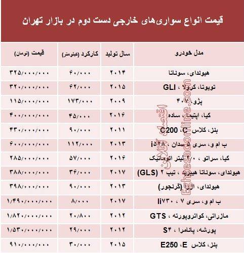 خودروهای خارجی دست‌دوم چند؟ +جدول