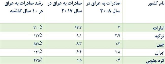 قیمت انواع پراید 111 در بازار + جدول