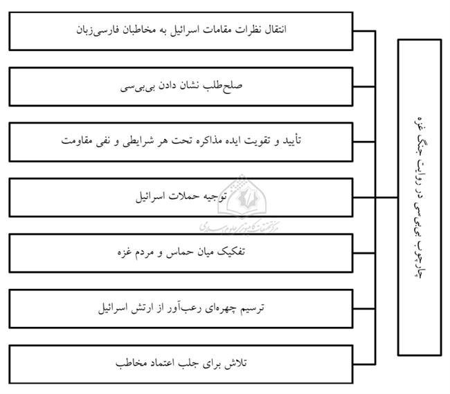 تحلیل روزنامه نگاری عینی بی بی سی نمودار 2.PNG