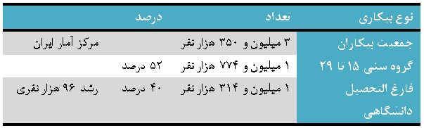 دستفروشان دانشگاهی شده‌اند یا دانشگاهیان دستفروش؟!