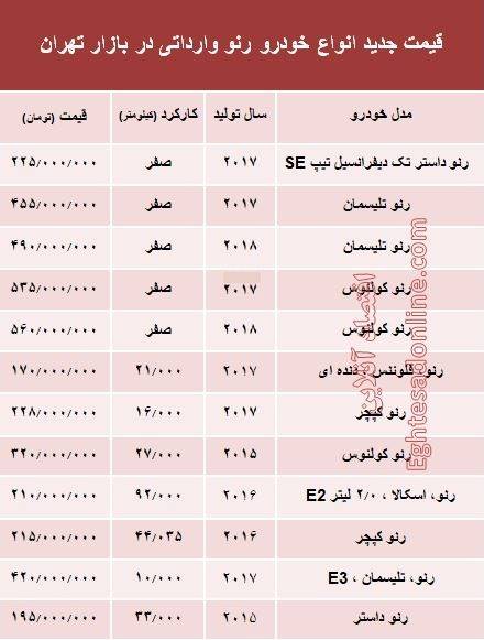 قیمت جدید انواع خودروی رنو در بازار تهران +جدول