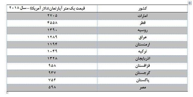 مسکن