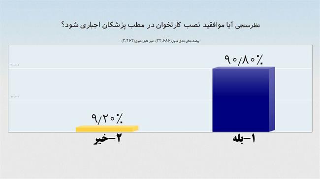 نظر سنجی