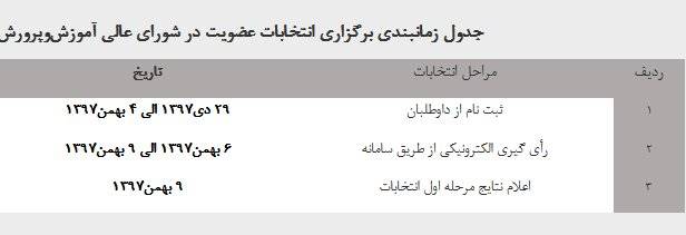 جدول زمان‌بندی برگزاری انتخابات شورای عالی آموزش‌وپرورش