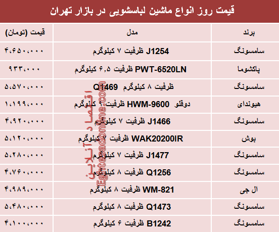 نرخ انواع ماشین لباسشویی در بازار؟ +جدول