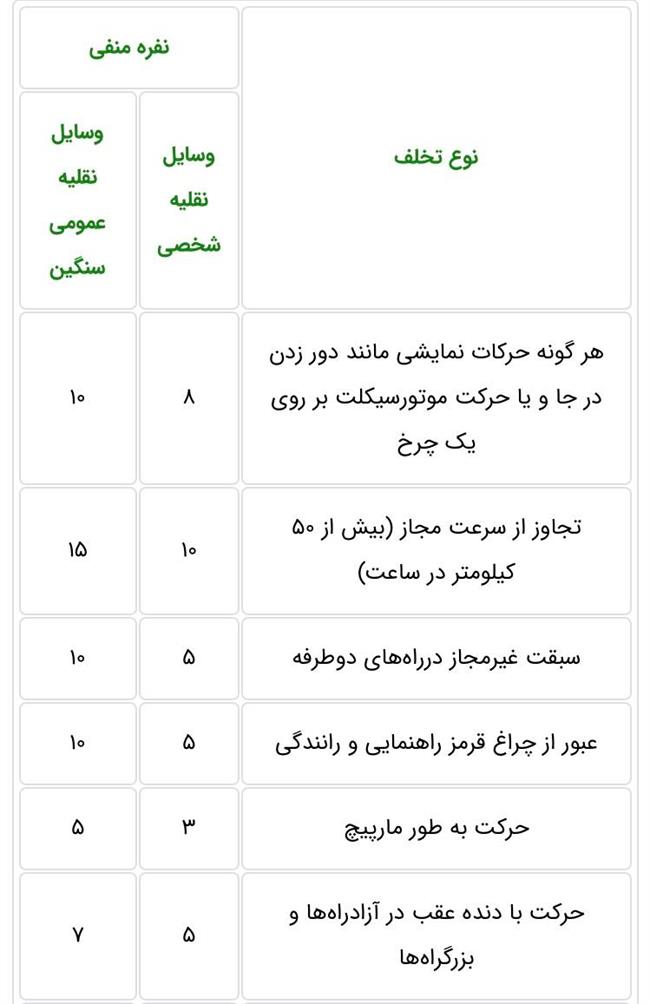 بیمه شخص ثالث