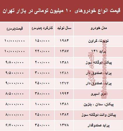 چه خودروهایی با 10 میلیون می‌شود خرید؟