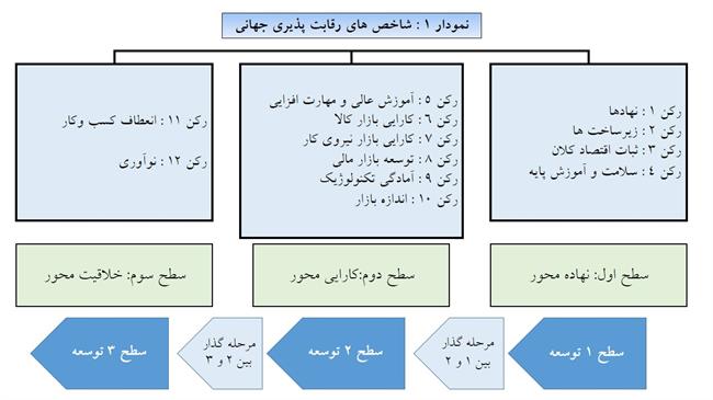 رابطه معکوس افزایش درآمد سرانه با امید به زندگی