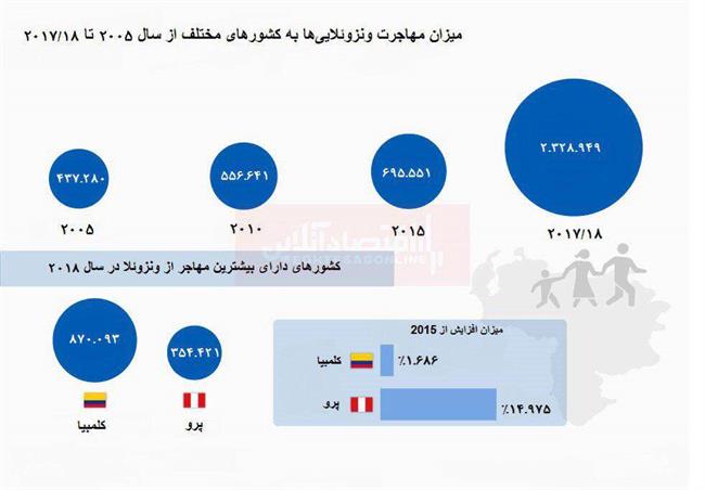 فرار از ونزوئلا!