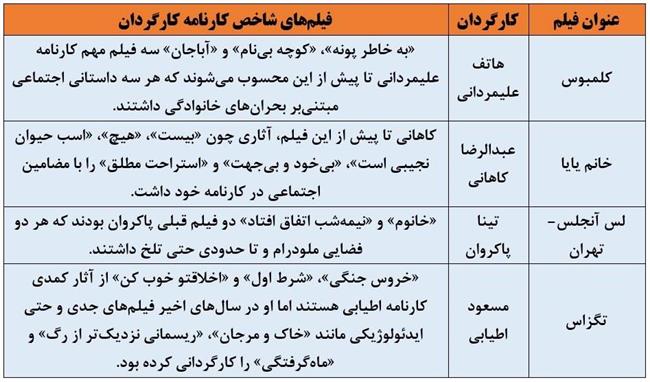 مورد عجیب اکران 97؛ کارگردان واقعی این فیلم‌ها کیست؟