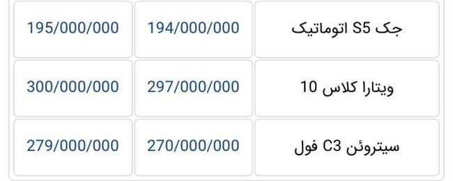 قیمت خودرو