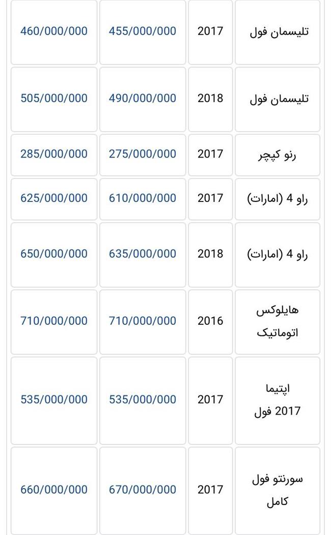 قیمت خودروهای وارداتی