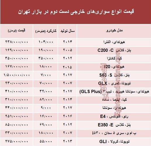 خودروهای خارجی دست‌دوم چند؟ +جدول