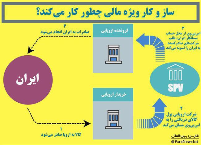 اروپا رسما ثبت کانال ویژه تجارت با ایران را اعلام کرد