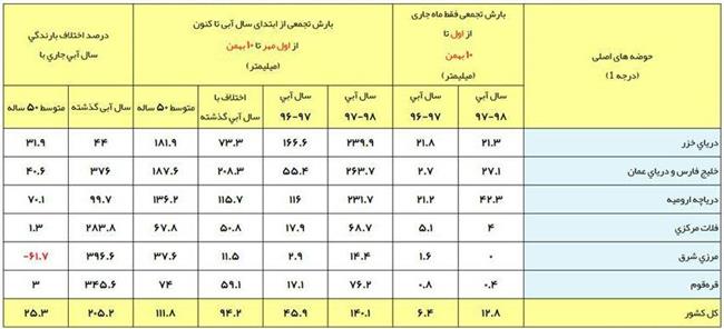 انرژی