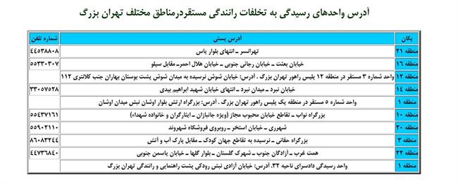 نحوه و مدارک لازم برای اعتراض به جریمه‌های رانندگی + تصاویر