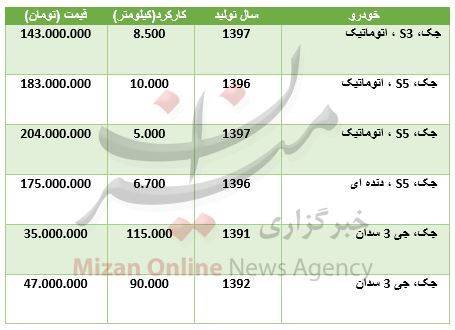 قیمت انواع خودرو جک در بازار+ جدول