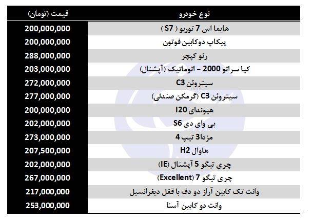 معرفی خودرو‌های 200 میلیون تومانی در بازار