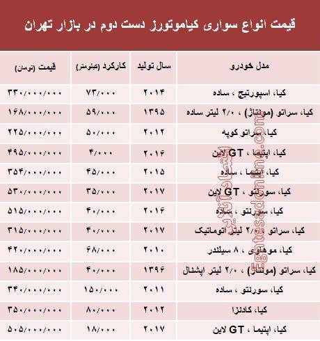 انواع سواری کیا دست دوم چند؟ + جدول