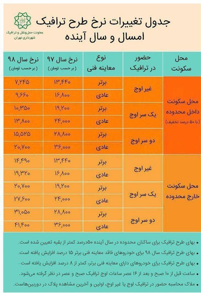 تغییرات طرح ترافیک در سال آینده اعلام شد+ جدول