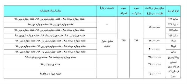 سایپا پیش فروش