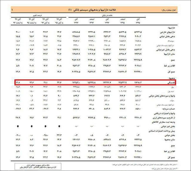 نقدینگی