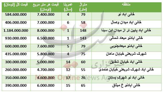 قیمت آپارتمان در خانی آباد نو +جدول قیمت