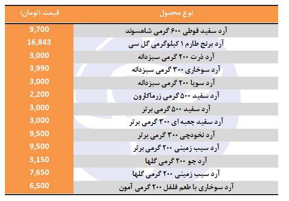 مظنه فروش آرد در بازار چقدر است؟