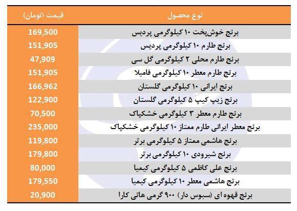 قیمت انواع برنج در بازار +جدول