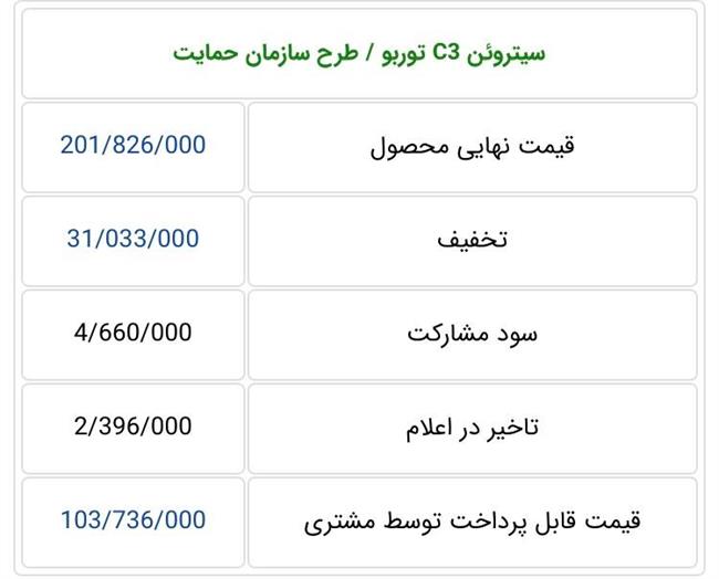 قیمت سیتروئن C3