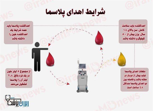 بررسی شروط اهدای پلاسما + اینفوگرافی