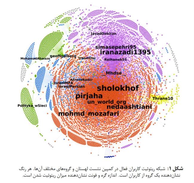 تحلیل جامع داده‌های کمپین توئیتری نشست لهستان