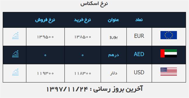 قیمت طلا، قیمت سکه، قیمت دلار، امروز چهارشنبه 24 بهمن 97