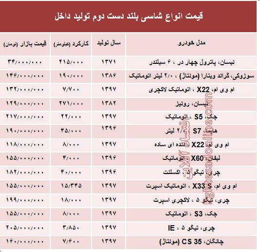 شاسی بلند