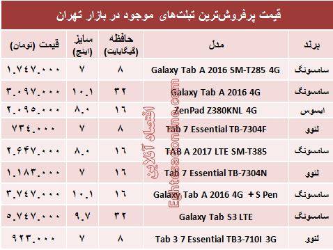 تبلت