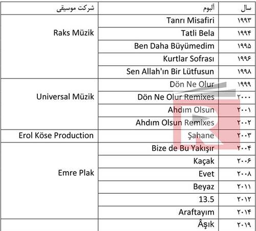 زندگی نامه ابرو گوندش خواننده محبوب ترک