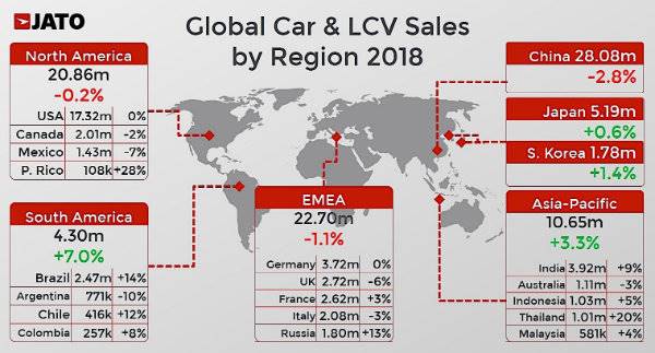 another-86-million-new-cars-sold-in-2018-toyota-ranks-first_1