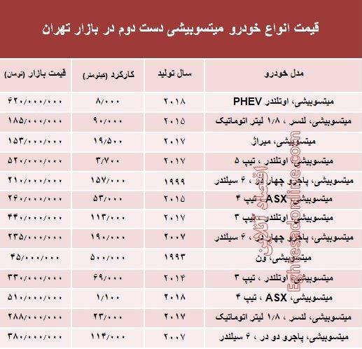 میتسوبیشی دست دوم چند؟ +جدول