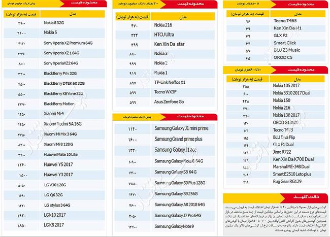 قیمت روز موبایل در بازار امروز 5 اسفند 97