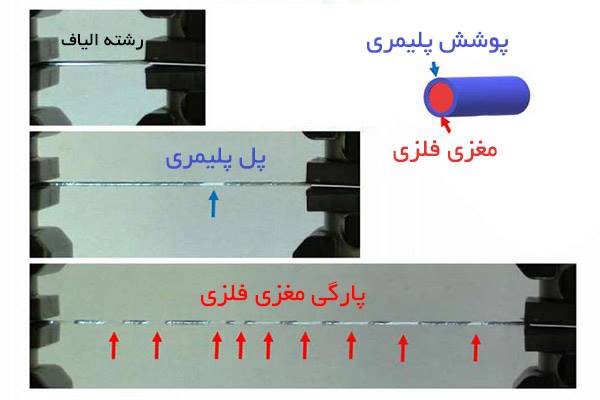 الیاف ترکیبی