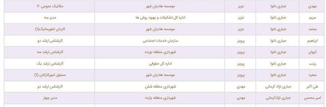 فامیل بازی در شهرداری چند؟