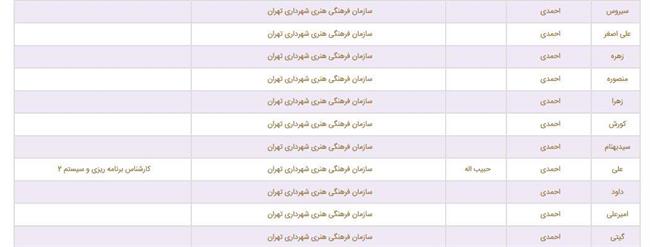 فامیل بازی در شهرداری چند؟