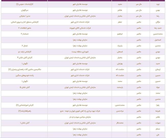 فامیل بازی در شهرداری چند؟