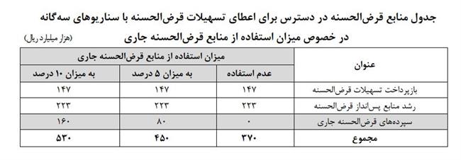 وام ازدواج